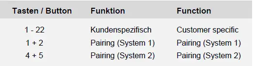 OKIN-RF-ENHANCE-Wireless-Remote-Control-FIG-1