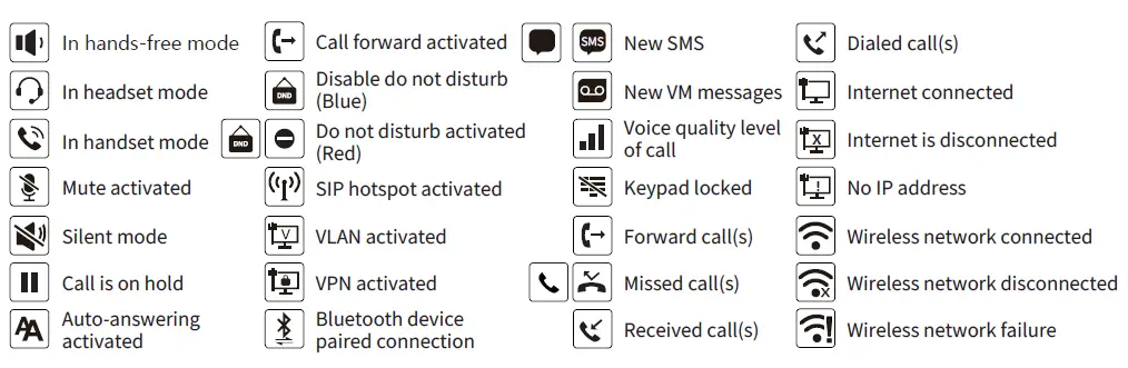 Fanvil-X7-Touch-Screen-Enterprise-IP-Phone-fig-2