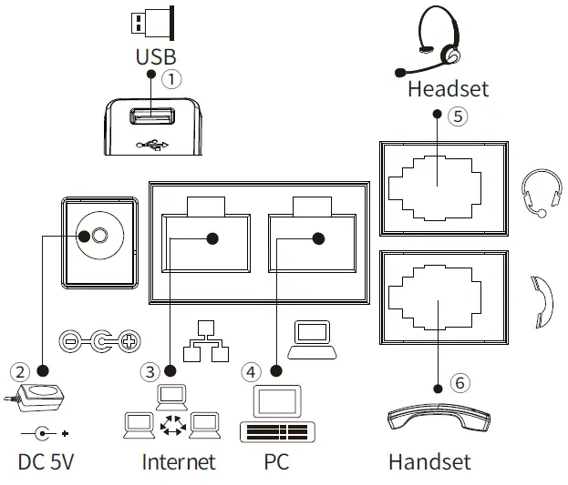 Fanvil-X7-Touch-Screen-Enterprise-IP-Phone-fig-4