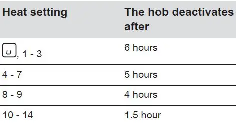 Electrolux LIT604 60cm Induction Hob 10