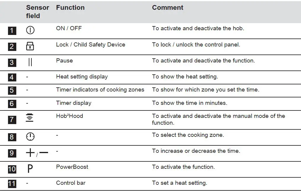 Electrolux LIT604 60cm Induction Hob 8