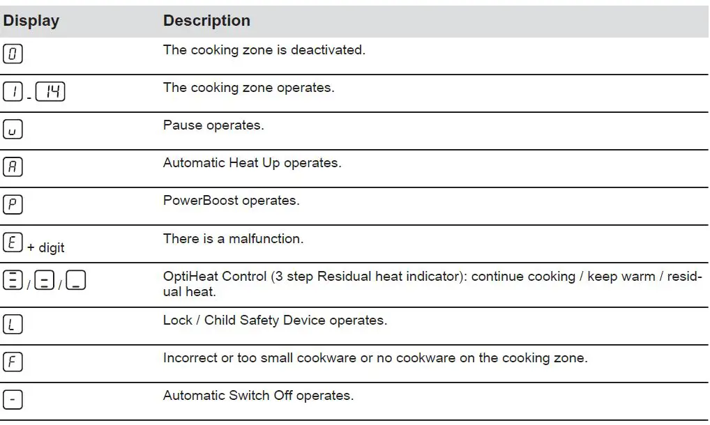 Electrolux LIT604 60cm Induction Hob 9
