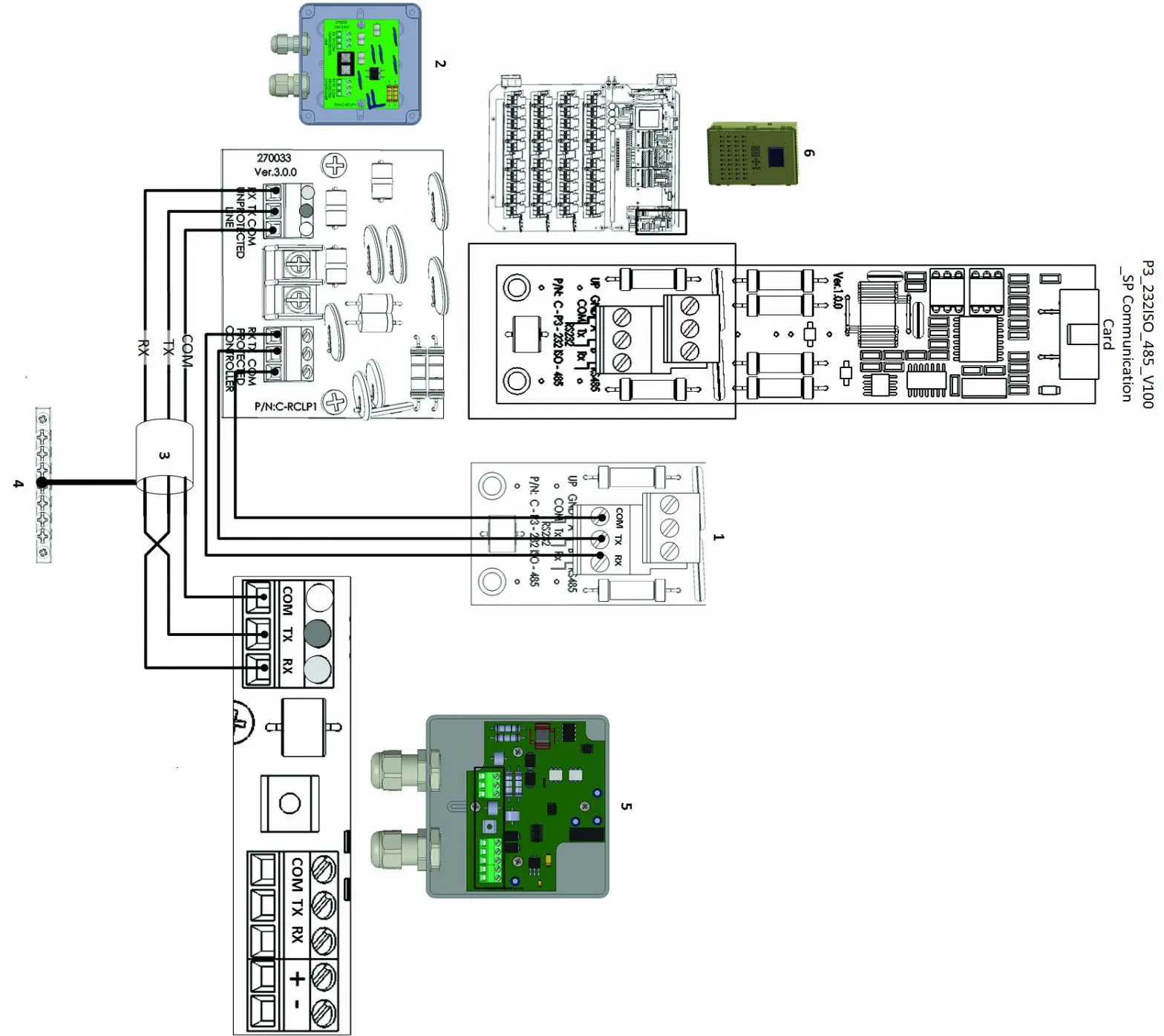 Munters Communication Lightning Protection - Comm-b0ox