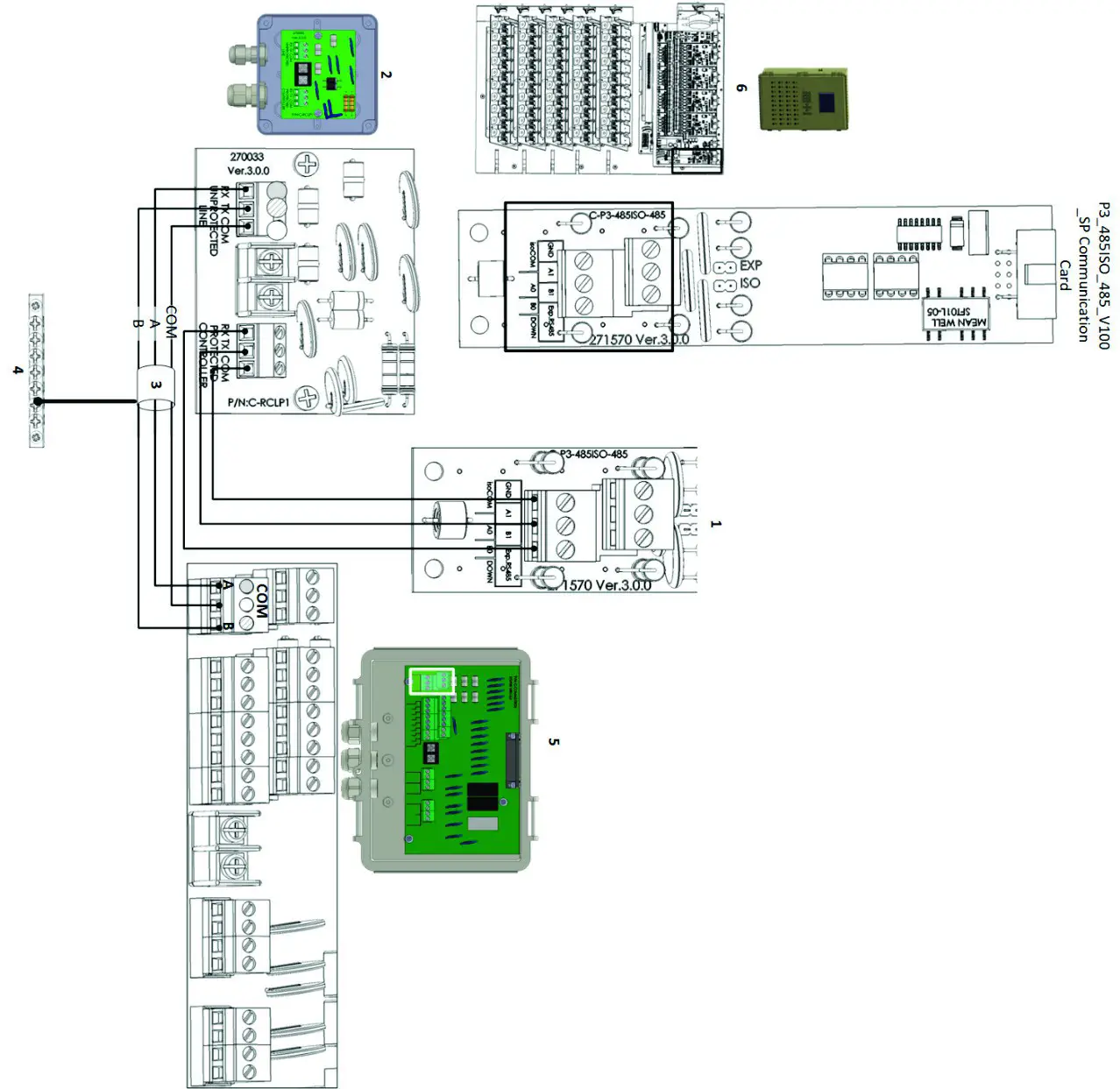 Munters Communication Lightning Protection - Communicator