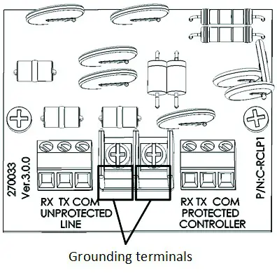 Munters Communication Lightning Protection