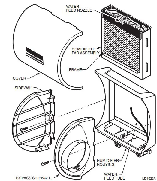 Honeywell-HE105-Whole-House-Bypass-Humidifier-FIG1