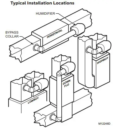 Honeywell-HE105-Whole-House-Bypass-Humidifier-FIG2