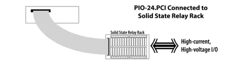 SEALEVEL-PIO-24-PCI-PCI-Digital-Input-or-Output-Interface-3