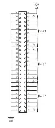 SEALEVEL-PIO-24-PCI-PCI-Digital-Input-or-Output-Interface-4