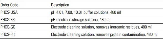 BANTE-PE-Series-P1-3pH-Electrode-FIG-2