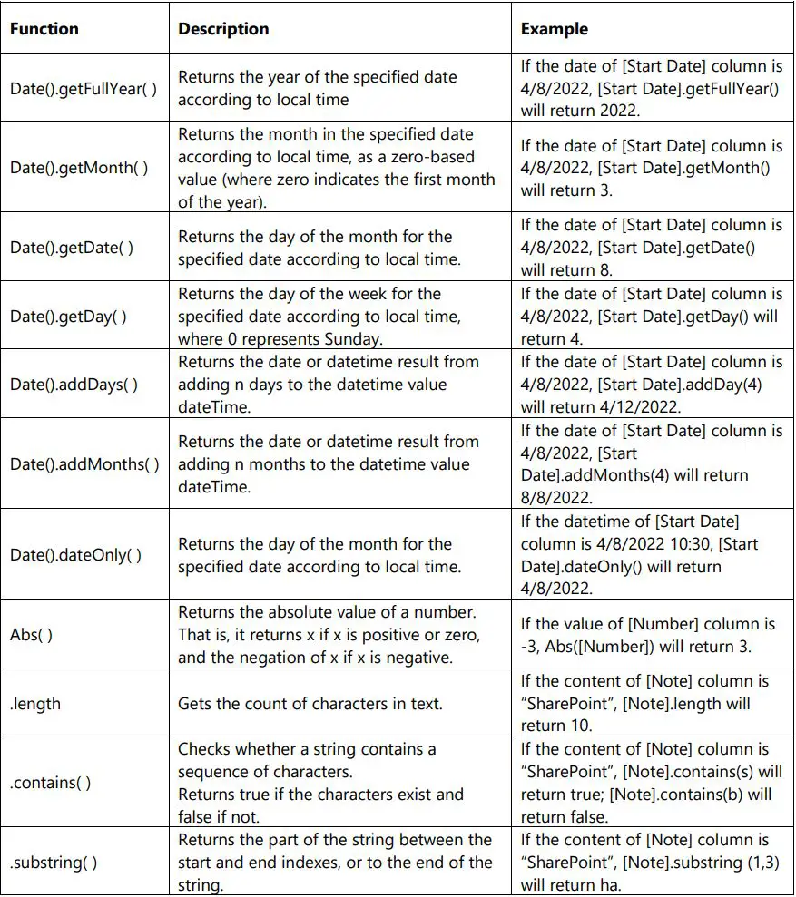 BOOST SOLUTIONS Column Permission App User Guide - Conditions