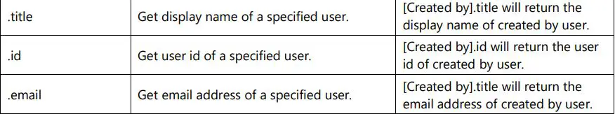 BOOST SOLUTIONS Column Permission App User Guide - Conditions