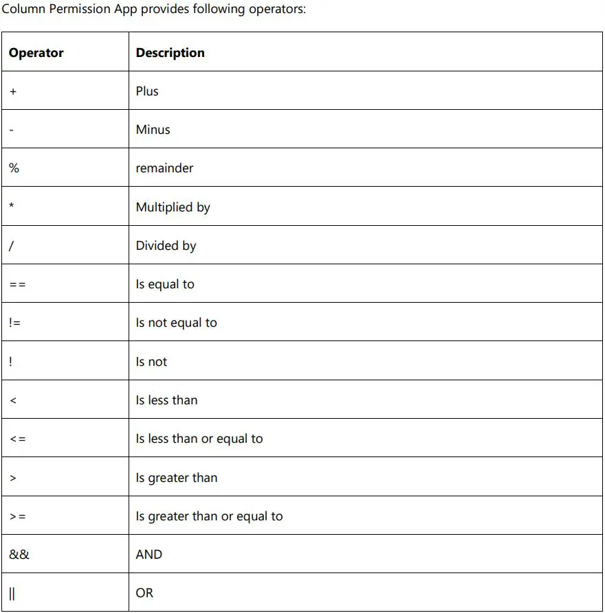 BOOST SOLUTIONS Column Permission App User Guide - Conditions