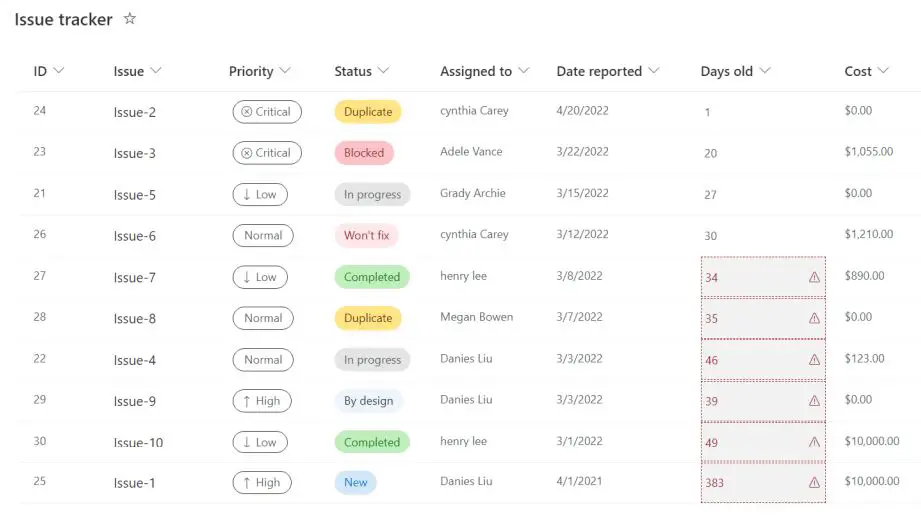 BOOST SOLUTIONS Column Permission App User Guide - This is a list create d by issue tracker template