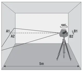 CONDTROL NEO G220 Set Laser Levels-fig10