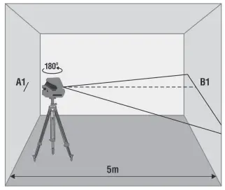 CONDTROL NEO G220 Set Laser Levels-fig8