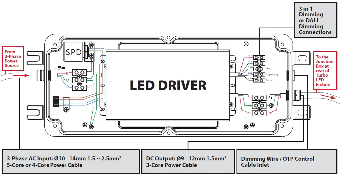 EYE-LIGHTING-Turbo-Remote-Driver-Box-3-Phase-fig-2