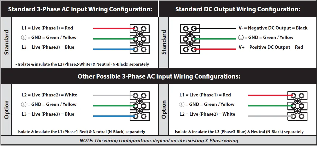 EYE-LIGHTING-Turbo-Remote-Driver-Box-3-Phase-fig-3
