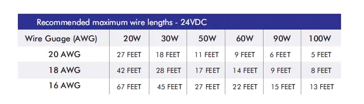 LED WORLD FA60M51-10M-24V-RGBW Long Run RGBW LED Flex Strip fig 2