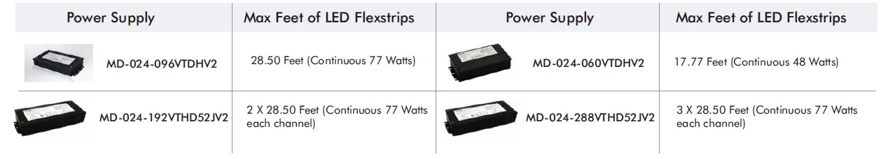 LED WORLD FA60M51-10M-24V-RGBW Long Run RGBW LED Flex Strip fig 9o