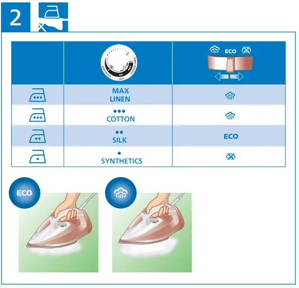 PHILIPS-GC4901-Azur-Steam-Iron-fig-3