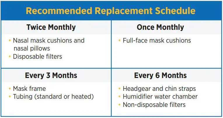 ResMed-AirSense-11-AutoSet-CPAP-Machine-with-HumidAir-FIG-15