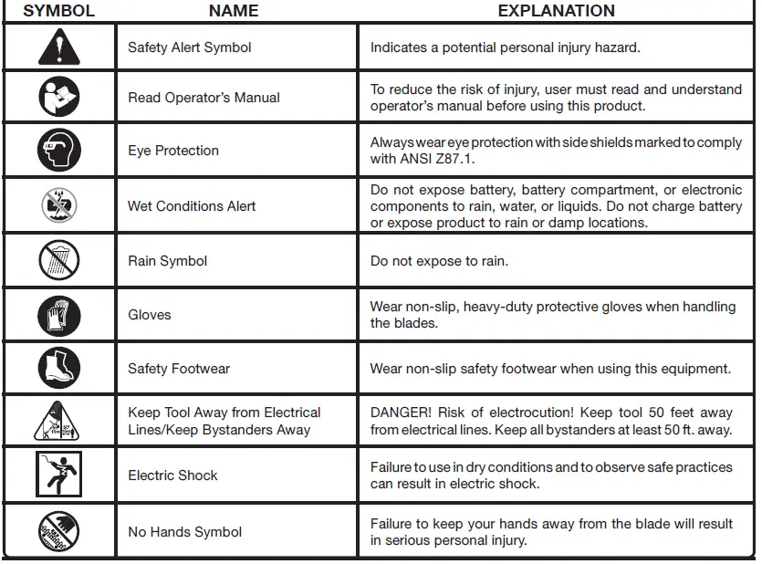 RYOBI P2690VNM Lithium-Ion Cordless Hedge Trimmer-10