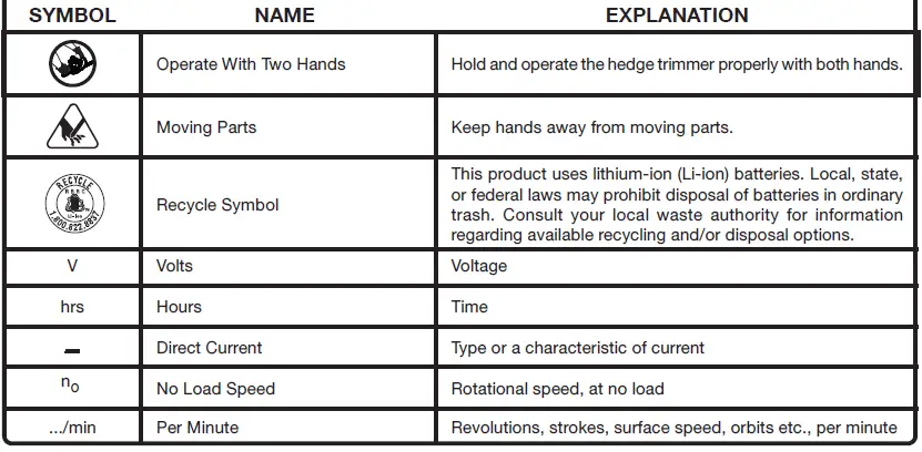 RYOBI P2690VNM Lithium-Ion Cordless Hedge Trimmer-11