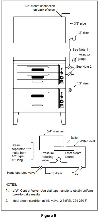 BLODGETT 966 Double 900 Series Gas Baking or Roasting Double Deck Oven - FIG 5