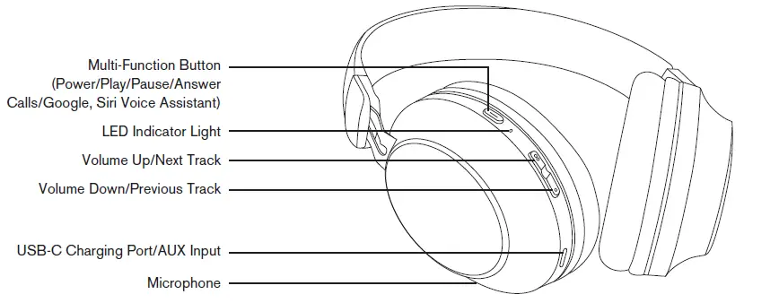 INMOTION WX-384A Wireless Over Ear Headphones fig.
