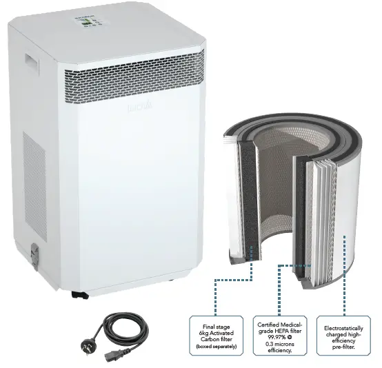 INOVAAIR-AirClean-DE20-Plus-Medical-Grade-Air-Purifier-01