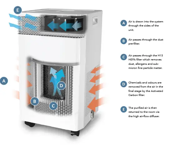 INOVAAIR-AirClean-DE20-Plus-Medical-Grade-Air-Purifier-02