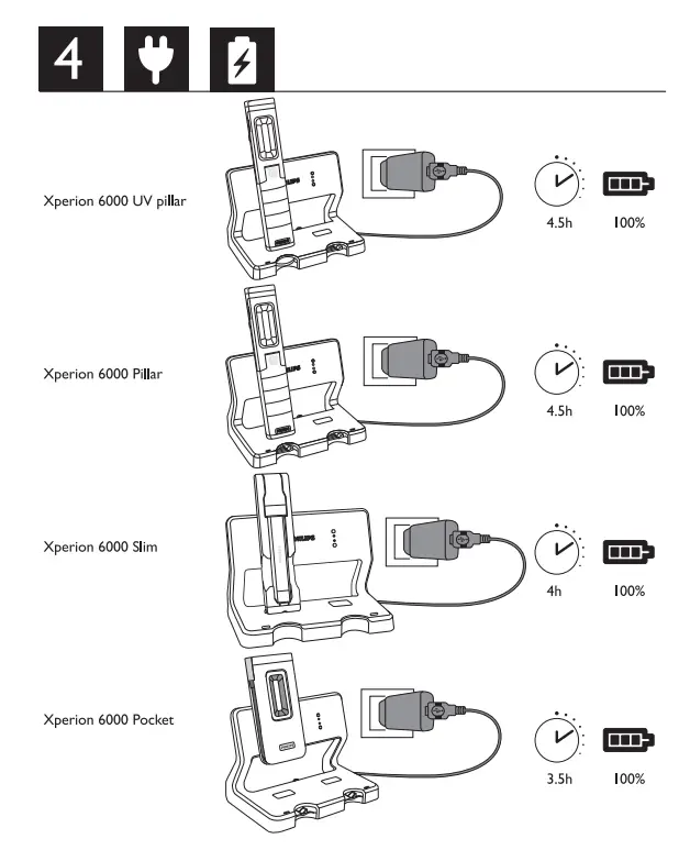 PHILIPS LED Work Light Accessory Multi Dock Station FIG 4