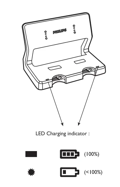 PHILIPS LED Work Light Accessory Multi Dock Station FIG 5