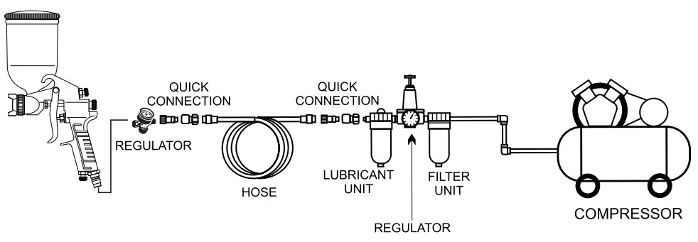 NUMAX SPSC15 Gravity Feed Spray Gun-3