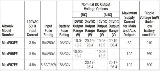 FIG 1 MaxFitFE Series Configuration Chart.JPG