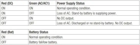 FIG 5 LED Diagnostics.JPG