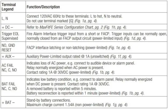 FIG 6 Terminal Identification.JPG