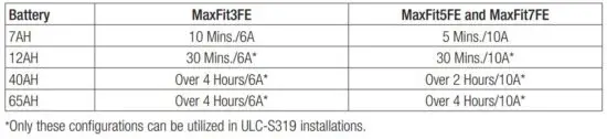 FIG 7 Stand-by Battery Specifications.JPG