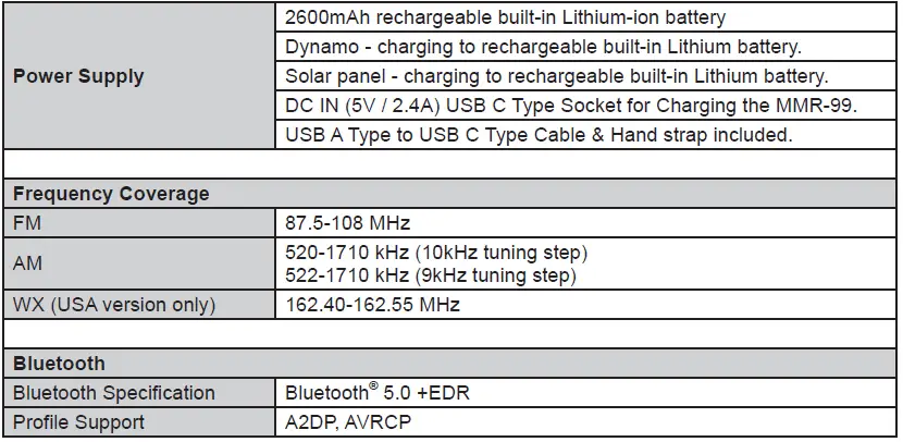 SANGEAN MMR-99 AM-FM-BT Multi-Powered Radio-10