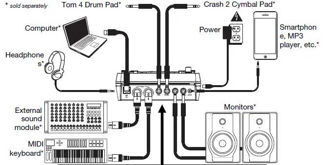 ALESIS-NITRO-Drum-Module-FIG-1
