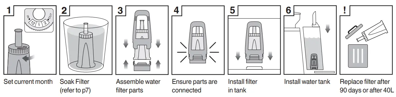Sage Barista Touch -REPLACING