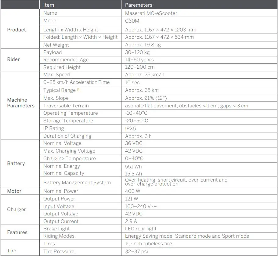 MASERATI MC e-Scooter User Manual - Specifications