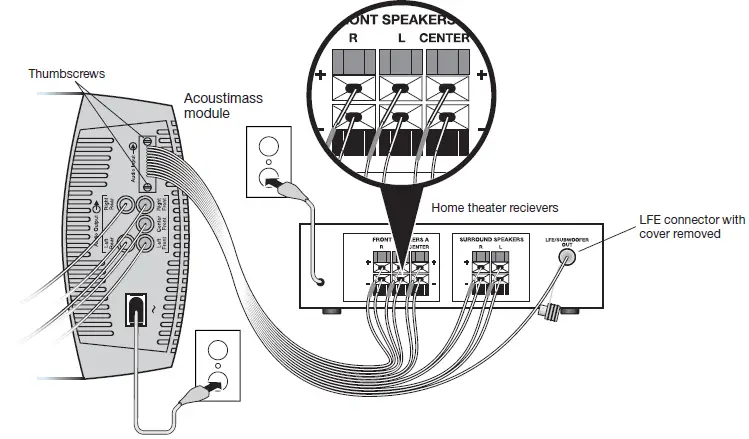 Bose Acoustimass 10 Series V Stereo Speaker System - 10
