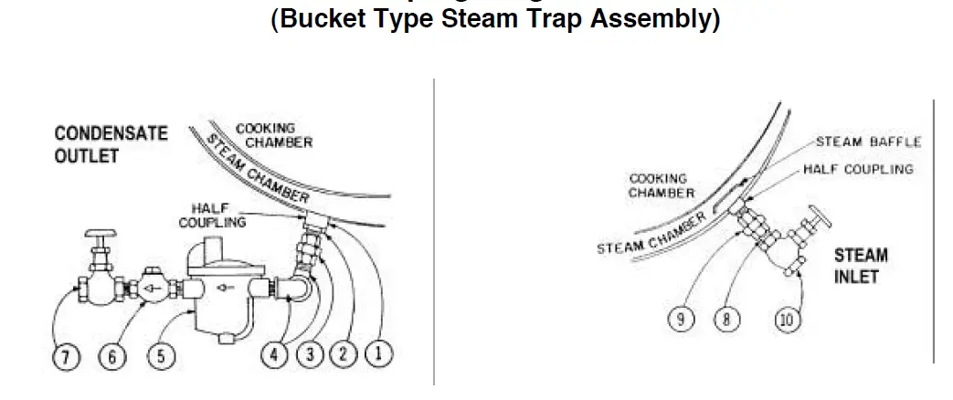 groen GPT Direct Steam Stationary 14