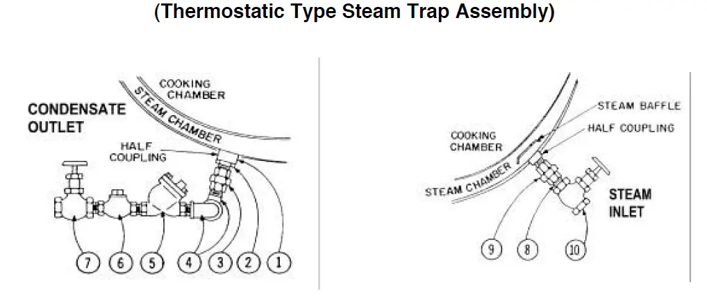 groen GPT Direct Steam Stationary 15