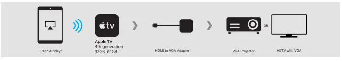 Kanex HDMI to VGA Adapter for Apple TV-1