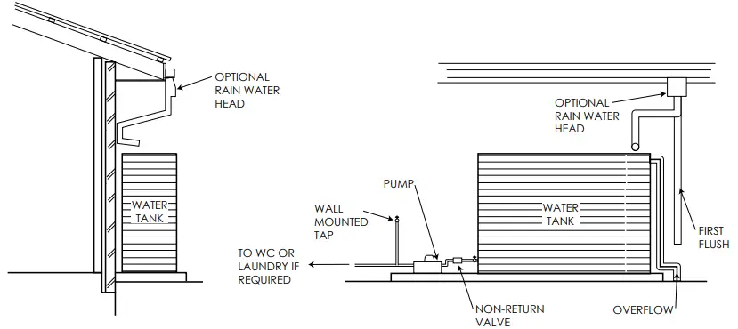 SMART-WATER-1647406149-RainWater-Harvesting-Tips-and-Tricks-FIG-1