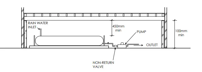 SMART-WATER-1647406149-RainWater-Harvesting-Tips-and-Tricks-FIG-10