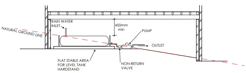 SMART-WATER-1647406149-RainWater-Harvesting-Tips-and-Tricks-FIG-11